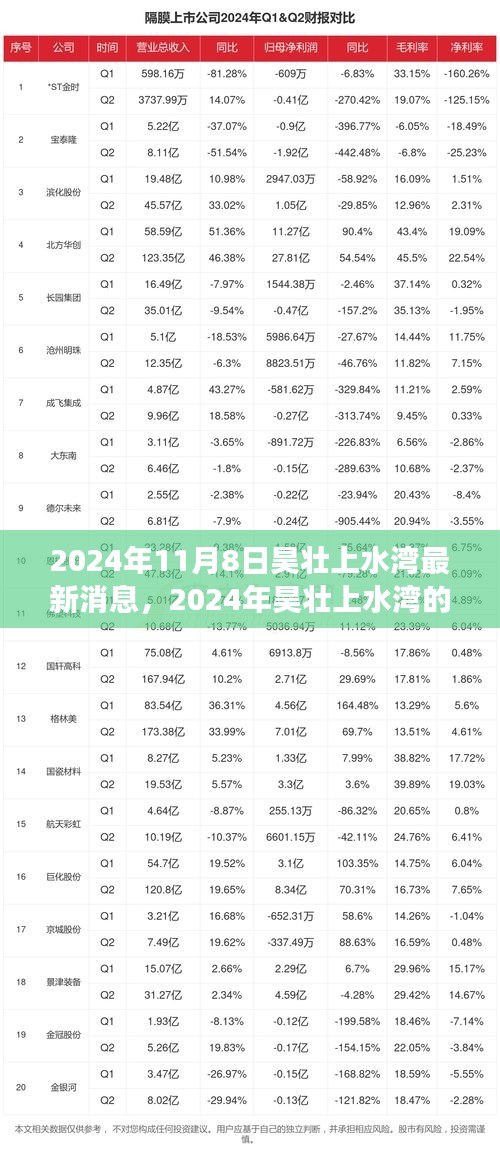 2024年昊壮上水湾新篇章，变化中的学习之旅，打造自信与成就感的源泉