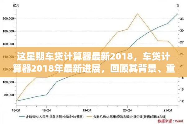 2018年车贷计算器最新进展回顾，背景、重要事件与领域地位一览