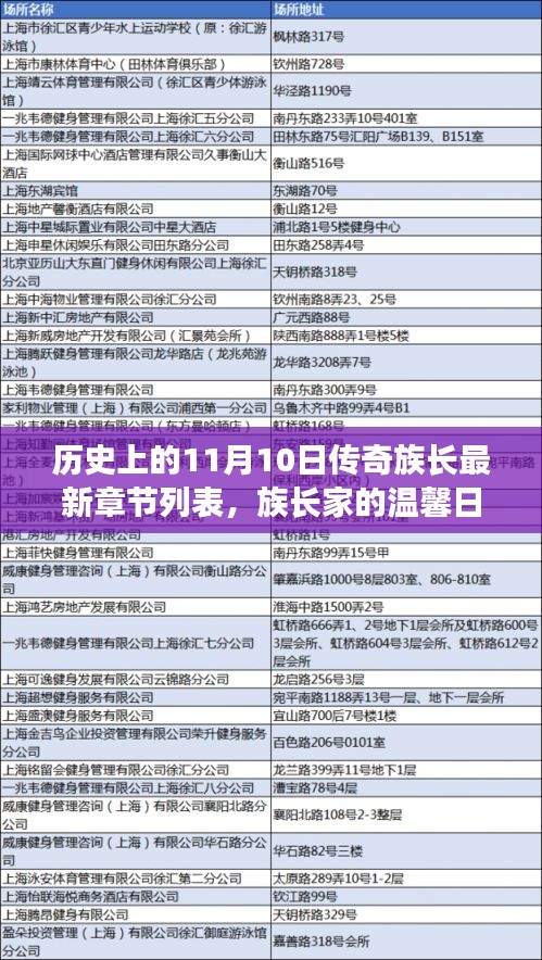 历史上的11月10日，传奇族长的温馨奇遇与最新章节列表