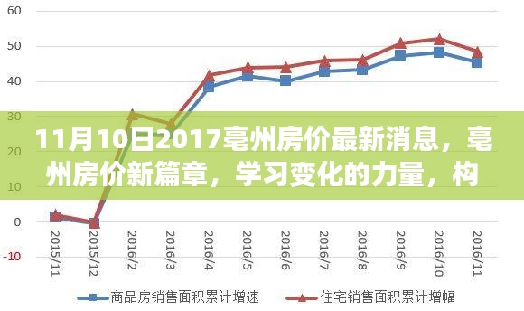 亳州房价最新动态，学习变化的力量，构筑梦想港湾