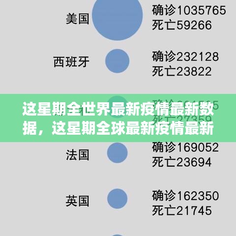 全球最新疫情数据周报，本周疫情动态及分析洞察