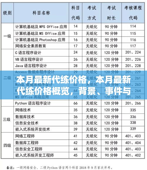 本月最新游戏代练价格概览，背景、事件与领域地位分析