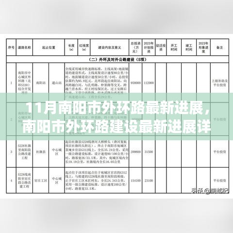 南阳市外环路建设最新进展报告，11月施工进展详解与建设过程揭秘