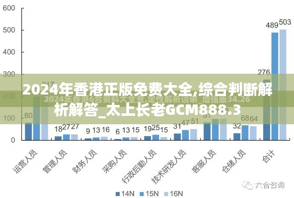 2024年香港正版免费大全,综合判断解析解答_太上长老GCM888.3