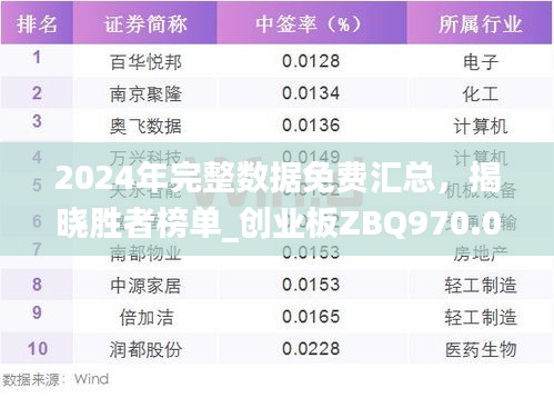 2024年完整数据免费汇总，揭晓胜者榜单_创业板ZBQ970.06