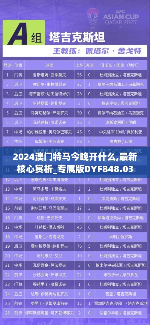 2024澳门特马今晚开什么,最新核心赏析_专属版DYF848.03