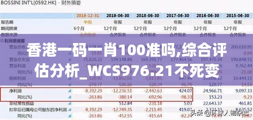 香港一码一肖100准吗,综合评估分析_WCS976.21不死变