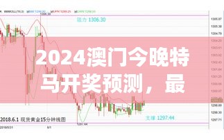 2024澳门今晚特马开奖预测，最佳资源策略WTZ299.32揭晓