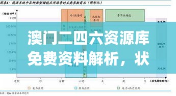 澳门二四六资源库免费资料解析，状况评估_备用版GER240.29