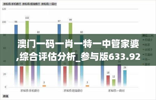 澳门一码一肖一特一中管家婆,综合评估分析_参与版633.92