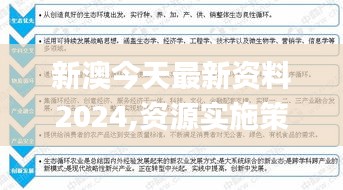 新澳今天最新资料2024,资源实施策略_解密版WKU316.02