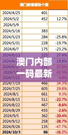 澳门内部一码最新公布，精准解读及智能版VBR784.83研究诠释