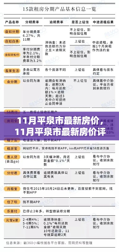 平泉市最新房价评测，特性、用户体验与目标用户群体深度分析