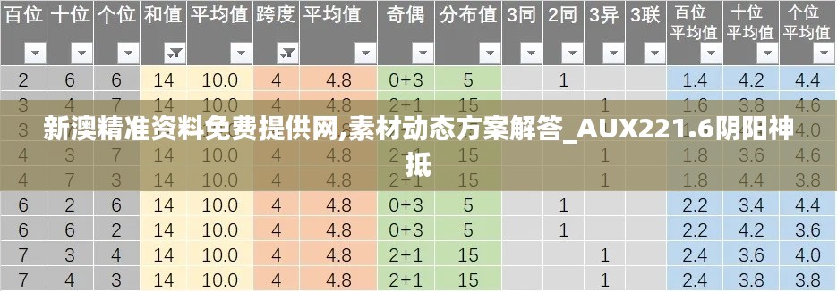 新澳精准资料免费提供网,素材动态方案解答_AUX221.6阴阳神抵