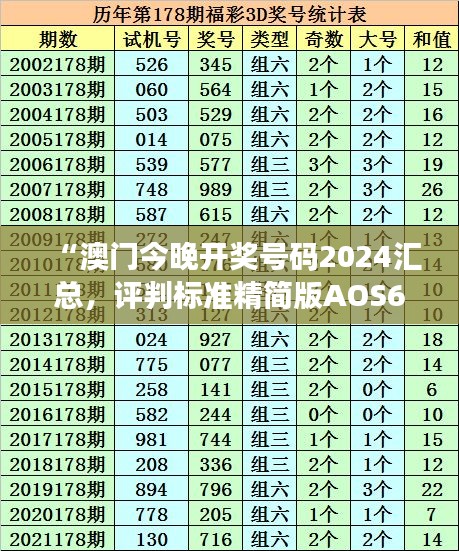 “澳门今晚开奖号码2024汇总，评判标准精简版AOS681.66”