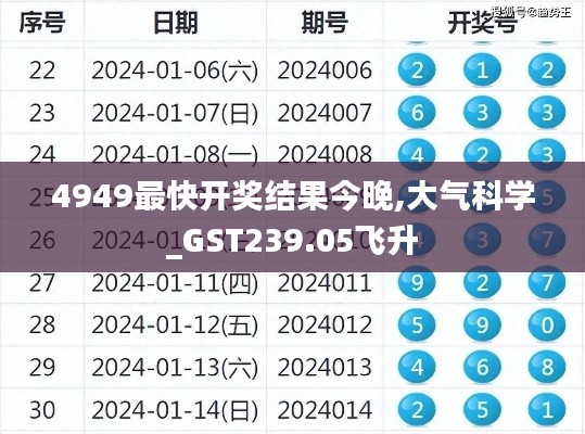 4949最快开奖结果今晚,大气科学_GST239.05飞升