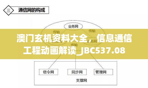 澳门玄机资料大全，信息通信工程动画解读_JBC537.08