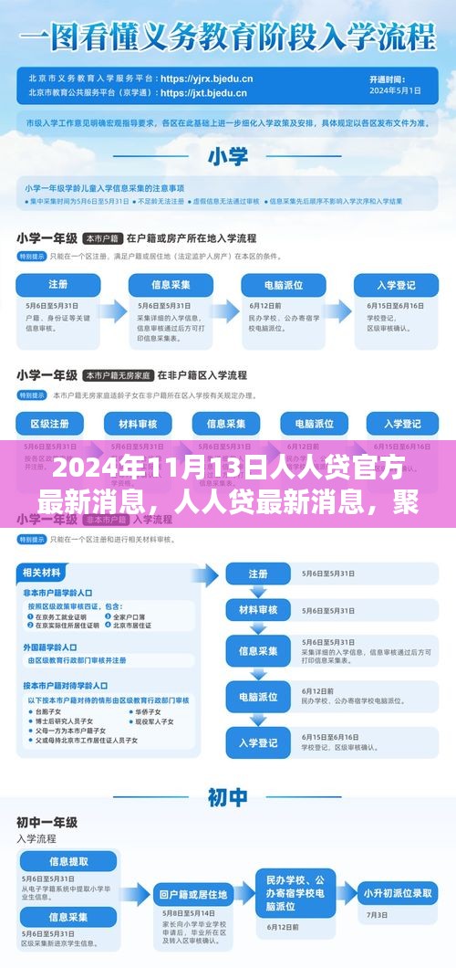 聚焦未来共创金融新生态，人人贷官方最新消息（2024年11月13日更新）