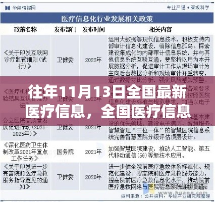 全国医疗信息革新日，塑造健康未来，学习变化与自信闪耀的历程（最新资讯）