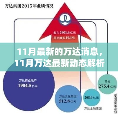 11月万达最新动态解析，多方视角探讨企业影响与未来前景