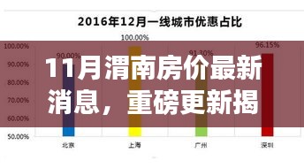 十一月渭南房价最新动态，揭秘走势，洞悉购房新动向