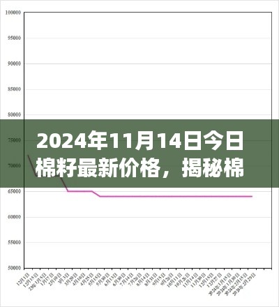 心急如焚 第16页