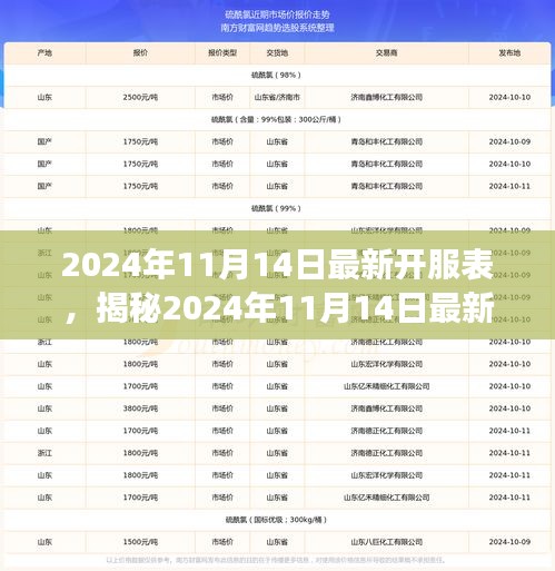 揭秘2024年11月14日最新开服表，游戏世界崭新篇章开启