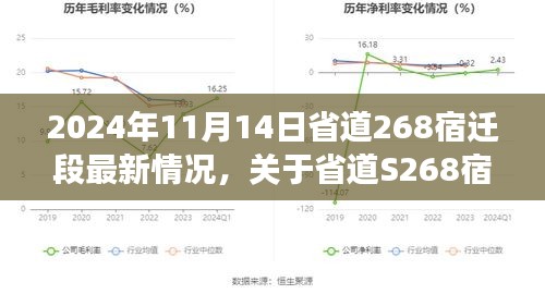 2024年11月14日省道S268宿迁段最新进展报道