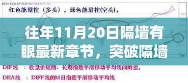 突破隔墙之眼，学习变化的力量与自信的魔法之旅——最新章节揭晓