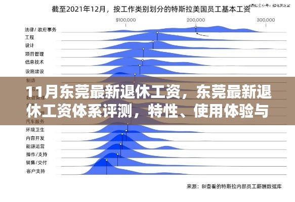 东莞最新退休工资体系解析，特性、用户体验与目标群体分析