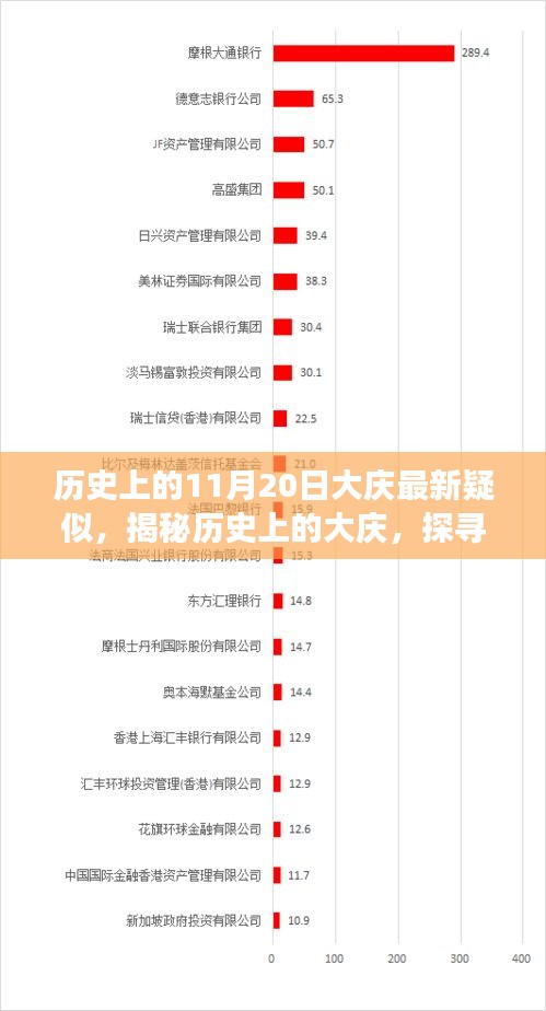 揭秘历史上的大庆，探寻最新疑云事件回顾与解析（大庆疑似事件揭秘）