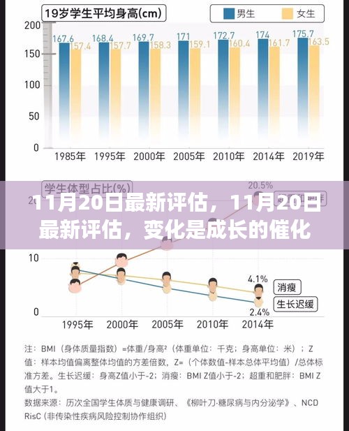 11月20日最新评估，变化催化成长，学习铸就自信