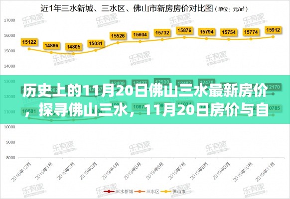 探寻佛山三水，揭秘历史房价与自然和谐之旅——11月20日最新房价动态