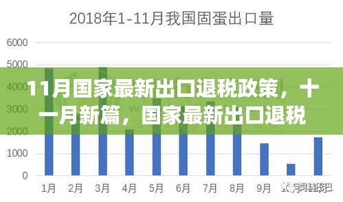 国家最新出口退税政策深度解读，把握机遇，洞悉红利篇