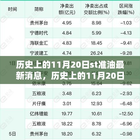 历史上的11月20日ST准油科技新品重塑未来生活体验的最新消息