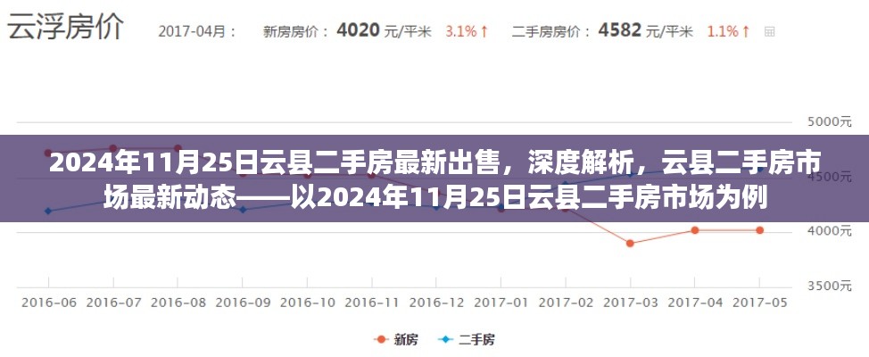 2024年云县二手房市场深度解析，最新出售房源与市场动态