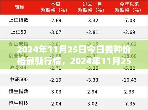 2024年姜种价格最新行情详解及种植指南