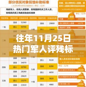 革命性军人评残标准革新，智能科技重塑伤残评定体验，11月25日热点解读