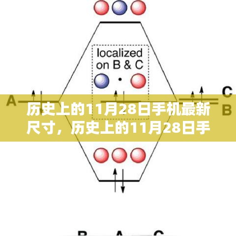 历史上的11月28日手机最新尺寸全攻略，从入门到进阶获取指南