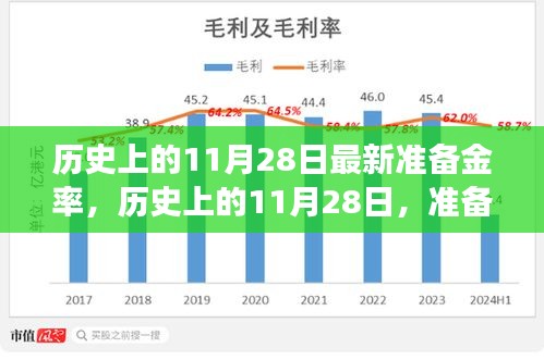 揭秘历史上的11月28日准备金率调整背后的故事，洞悉金融脉络📚