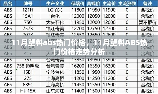 11月塑料ABS热门价格走势分析