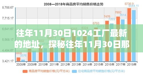 探秘往年11月30日工厂新坐标，隐藏在巷弄深处的创意工厂秘密角落揭秘