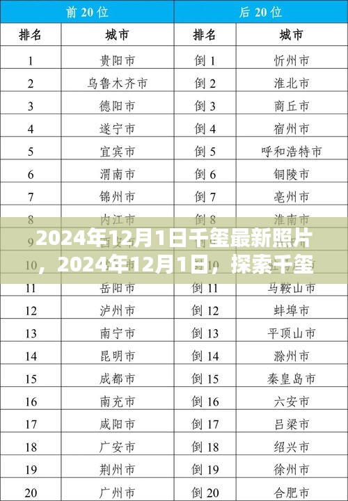 探索千玺最新照片世界，2024年12月1日独家纪实