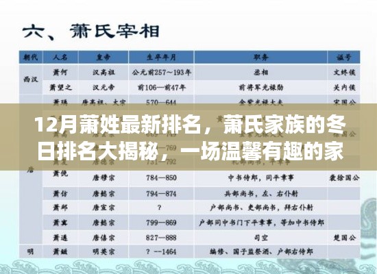 萧氏家族冬日排名揭晓，探寻温馨有趣的家族故事，最新萧姓排名大揭秘