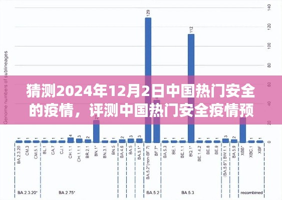 2024年视角，中国热门安全疫情预测系统专业分析与预测