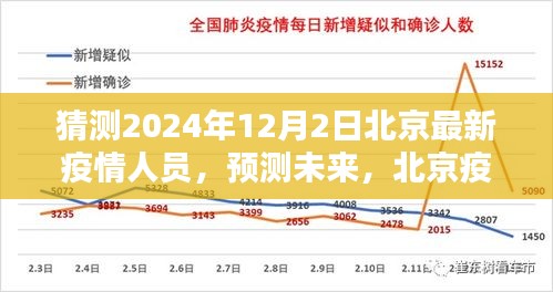 北京未来疫情人员动态分析与预测，2024年12月2日最新疫情人员猜测