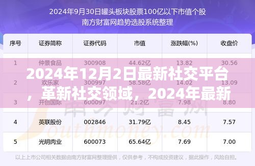 革新社交领域，最新社交平台引领未来交互革命