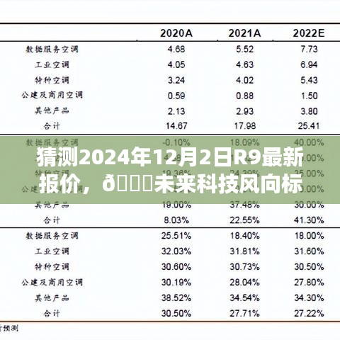 揭秘未来科技趋势，R9新纪元报价预测与智能生活魅力体验