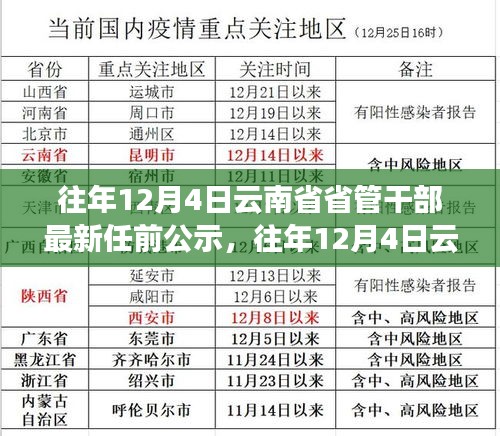 往年12月4日云南省省管干部最新任前公示及其公示机制深度解析