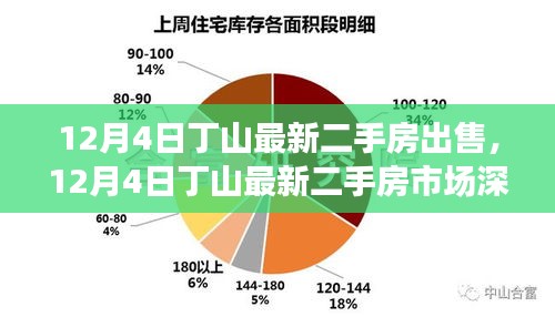 丁山最新二手房市场深度解析，购房者的福音时刻来临